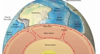 Expansión de los océanos
