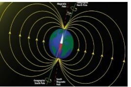 Inversión magnética