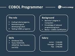 COBOL