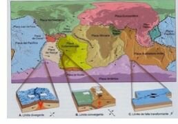 Teoría de tectónica de placas