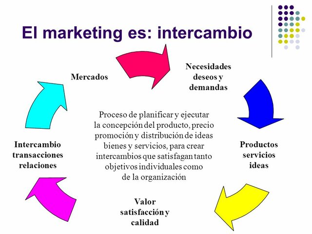 La AMA Formula Una Nueva Definición
