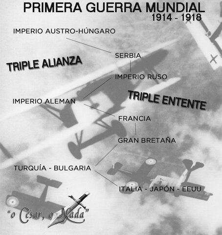 La formación de alianzas previas a la I Guerra Mundial