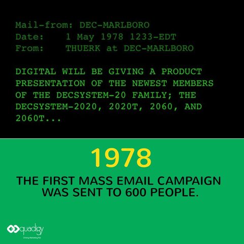 The First Spam e-mail