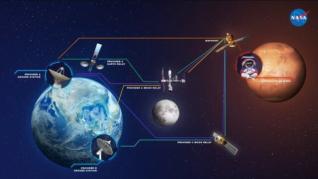 Internet in Space (NASA DTN)