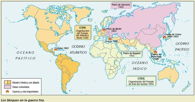La división del mundo en bloques