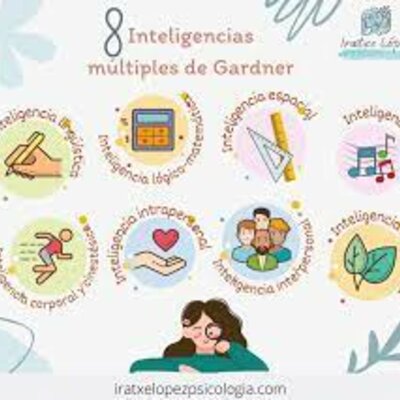 Timeline: INTELIGENCIA MULTIPLE