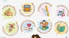 Timeline: INTELIGENCIA MULTIPLE