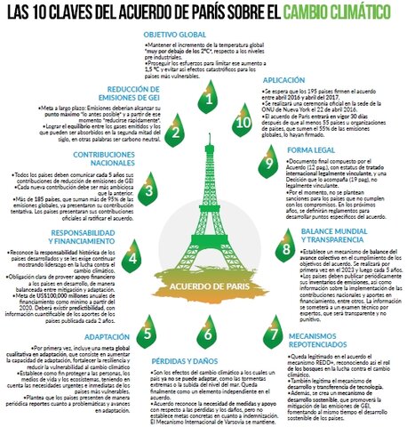 L'acord de París entra en vigor