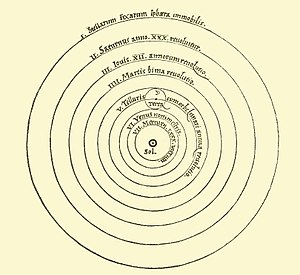 Copernican heliocentrism