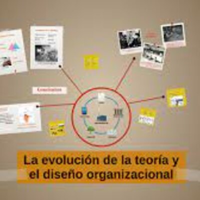 Timeline: EVOLUCION DE LA TEORIA  ORGANIZACIONAL
