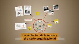 Timeline: EVOLUCION DE LA TEORIA  ORGANIZACIONAL
