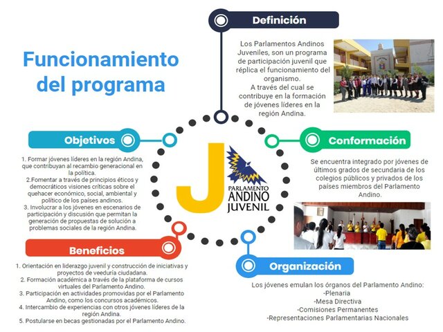 PARLAMENTO ANDINO JUVENIL