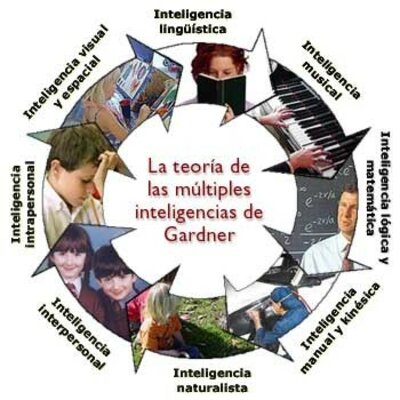 Timeline: INTELIGENCIA MULTIPLES EN MI PROYECTO DE VIDA