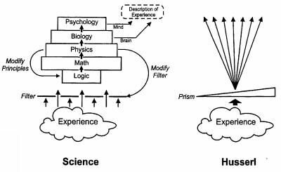 Ideas; General Introduction to Pure Phenomenology