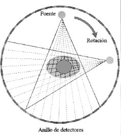 TAC's de tercera generación