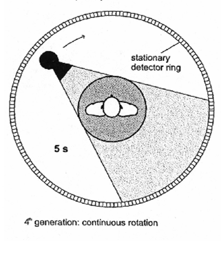TAC's de cuarta generación
