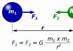Llei de gravitació universal