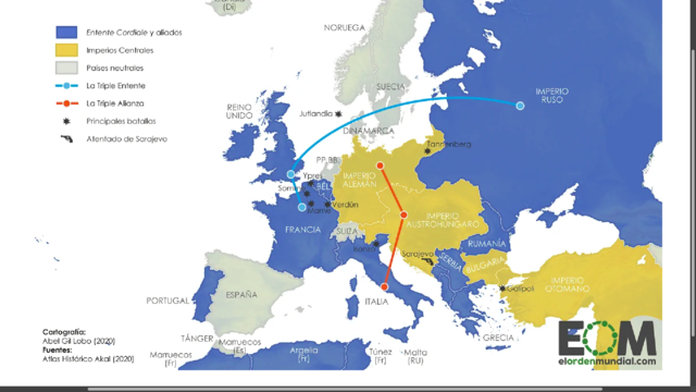 La formación de alianzas previas a la I Guerra Mundial.