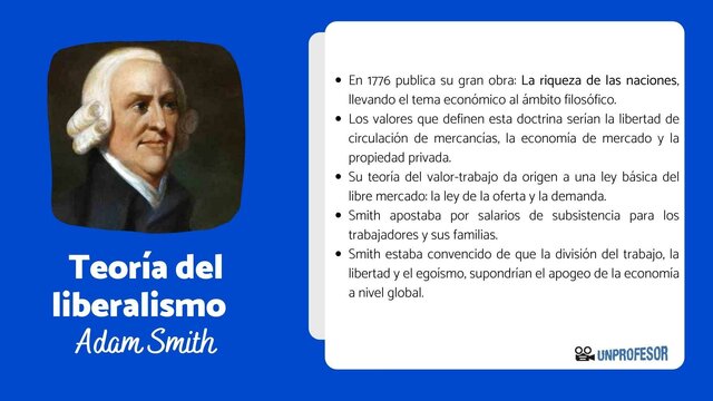 Aparición del liberalismo económico por Adam Smith