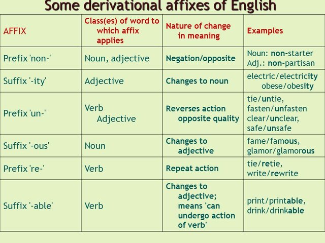 Dictionary-making methodology was gradually evolving over the period of nine centuries, and various lexicographic conventions were adopted