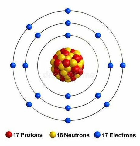 MODEL ATÒMIC DE BOHR