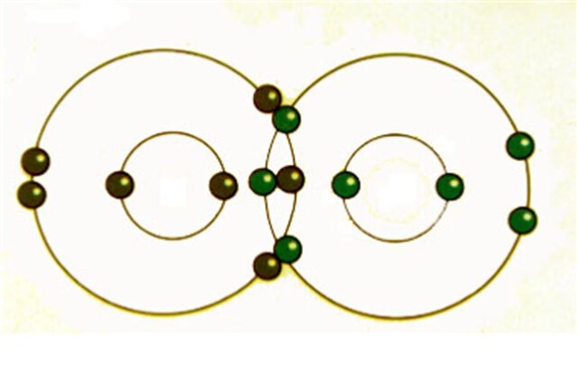 las propiedades de los materiales y sus enlaces