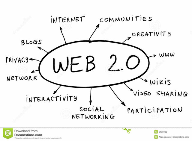 El comienzo de la Web 2.0