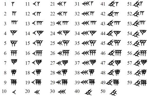 Primeros sistemas de numeración para pesos y medidas en Mesopotamia