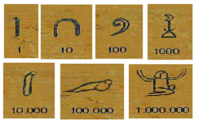 Primeros sistemas de numeración decimal en Egipto