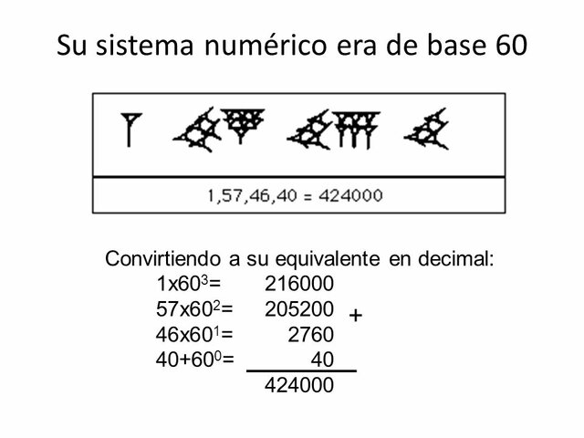 Utilización de un sistema decimal de base 60 y primera aproximación al número π