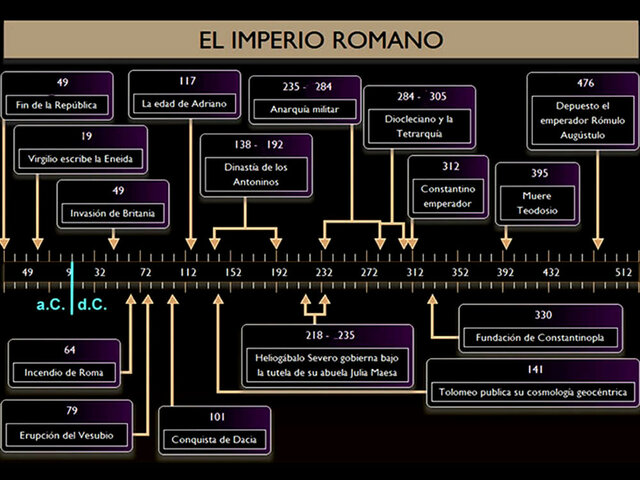 Caída del Imperio romano