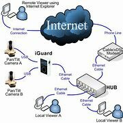 Se implanta la tecnología ADSL