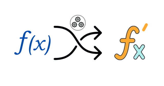 Fundamentos de las derivadas