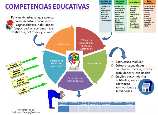 CURRICULUM COMPETENCIAS