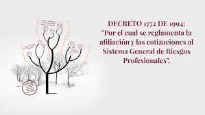 decreto 1772 de 1994