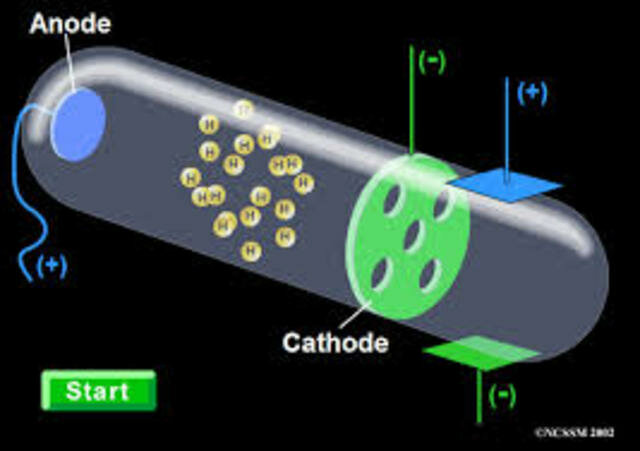 Descobriment protons