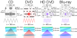Vídeo de Alta Definición