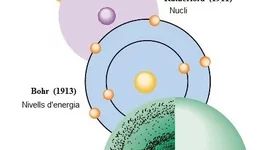 Timeline: Models atòmics, Irene Hernández Flores 1batxA