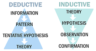 Logic of confirmation