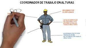 Resolución 1409 de 2012