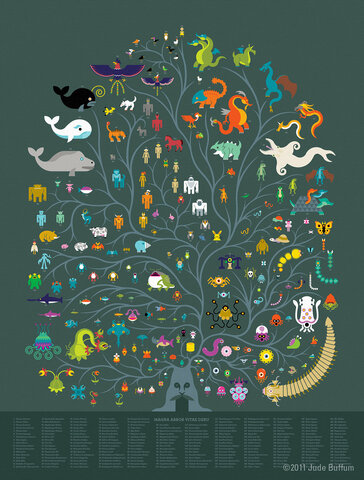 Impact on the Philosophy of Science
