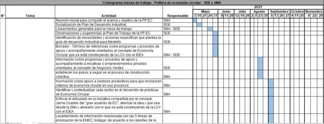 Articulación institucional
