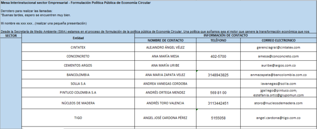 Mapeo de Stakeholders