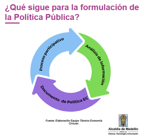 ¿Qué sigue para la Política Pública de Economía Circular de Medellín?