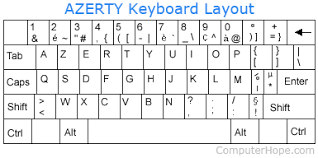 Azerty keyboard