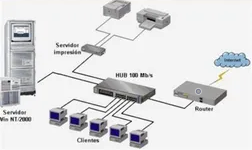 Sistema Operativo de Red