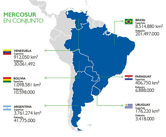 MERCOSUR