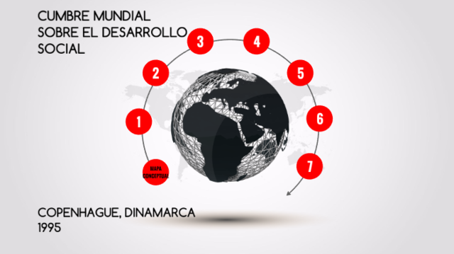 CUMBRE MUNDIAL DE DESARROLLO SOCIAL