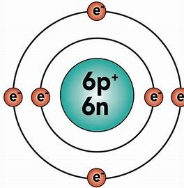 Neils Bohr