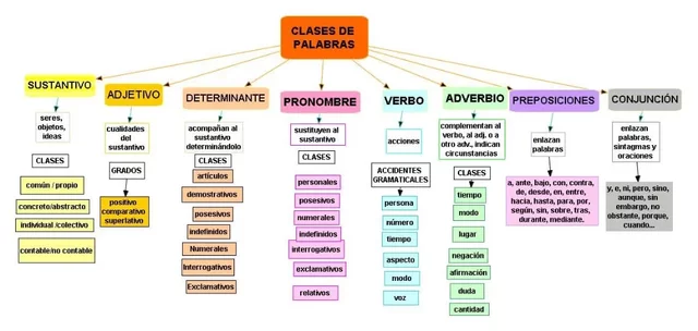 Acordes significantes vs. acordes gramaticales